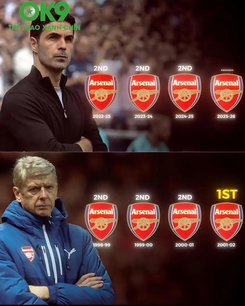 HLV Wenger cũng từng 3 năm liên tiếp giành ngôi Á quân Premier League, và vô địch ở mùa giải 2001/2002. Liệu Arteta có thể làm được điều tương tự ở mùa giải 2025/2026?