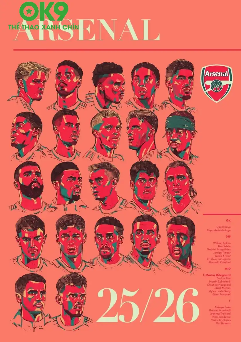 Đội hình Arsenal mùa giải 2025/2026. Ảnh: sportsillustration