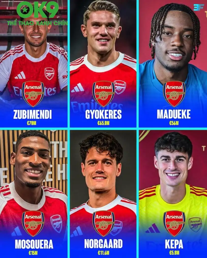 Với sự bổ sung chất lượng, Arsenal quyết tâm vô địch Ngoại hạng Anh. Ảnh: @eurofootcom